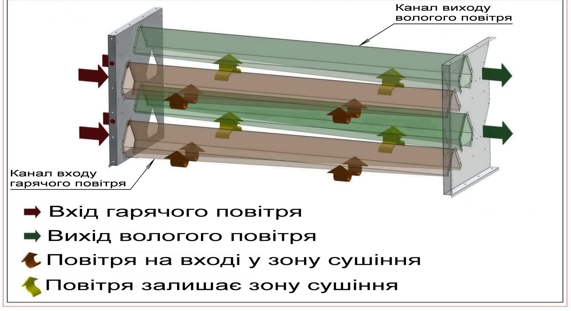 Принцип роботи повітроводів зерносушарки